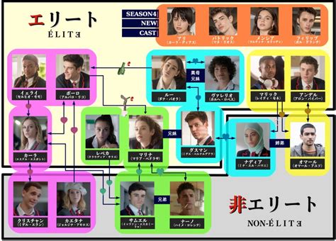 elite 海外ドラマ|【Netflixドラマ】エリート【キャスト＆あらすじ（ネタバレな。